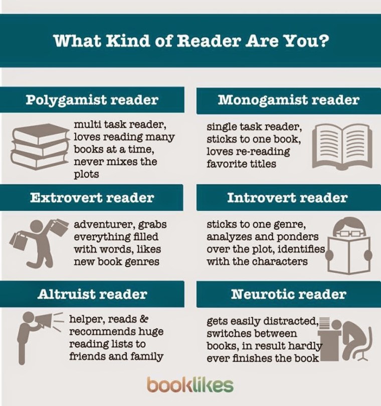 Booklikes, Book JOurney, What Kind Of Reader Are You